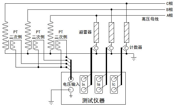便攜式氧化鋅避雷器在線檢測儀（帶電測試）