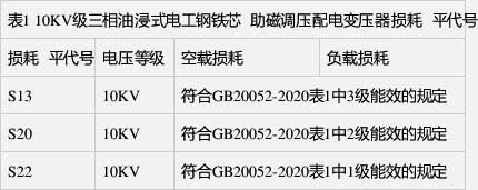 空載損耗、負(fù)載損耗符合GB 20052-2020表1中1級能效的規(guī)定